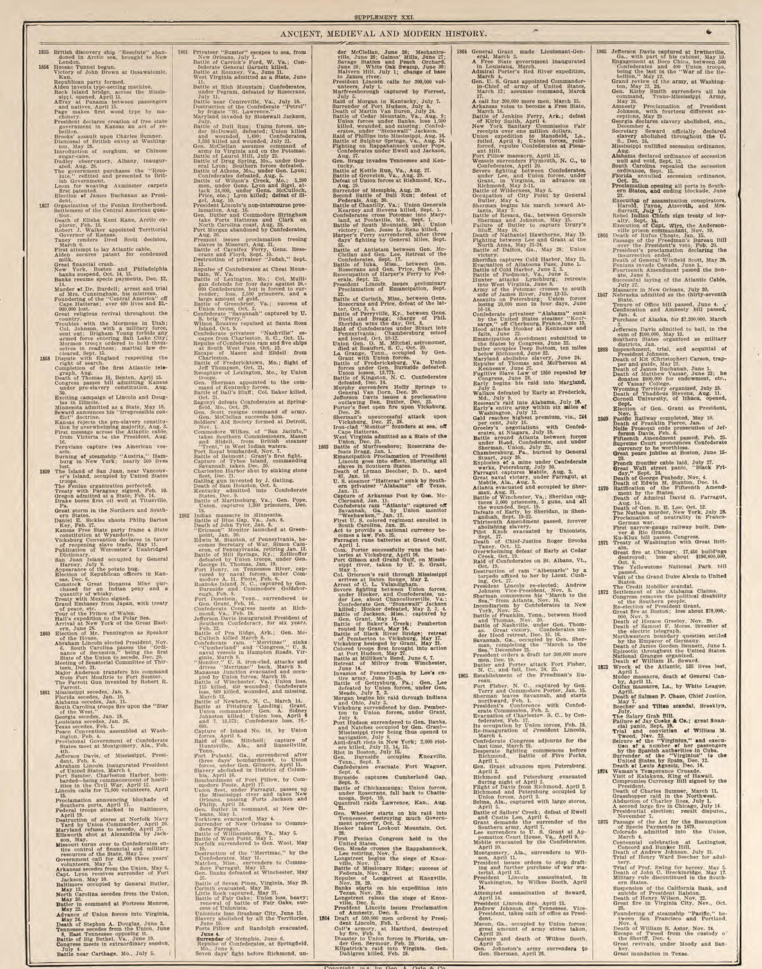 Chronological Arrangement of Ancient, Medieval and Modern History--continued from Standard Atlas of Buena Vista County, Iowa : Including a Plat Book of the Villages, Cities and Townships of the County, Map of the State, United States and World, Patron... by Relic Map Company