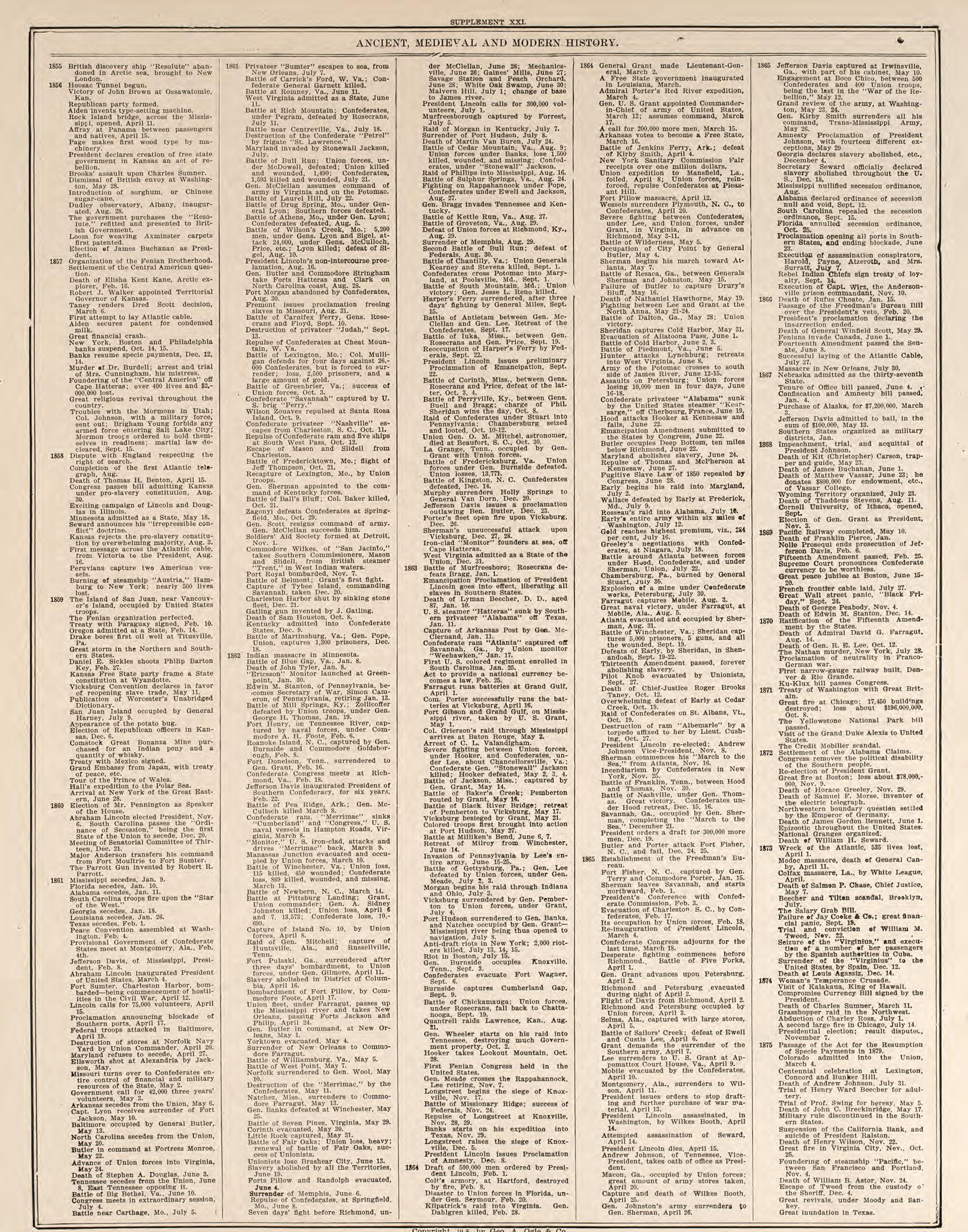 Chronological Arrangement of Ancient, Medieval and Modern History--continued from Standard Atlas of Buena Vista County, Iowa : Including a Plat Book of the Villages, Cities and Townships of the County, Map of the State, United States and World, Patron... by Relic Map Company