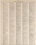Chronological Arrangement of Ancient, Medieval and Modern History--continued from Standard Atlas of Buena Vista County, Iowa : Including a Plat Book of the Villages, Cities and Townships of the County, Map of the State, United States and World, Patron... by Relic Map Company