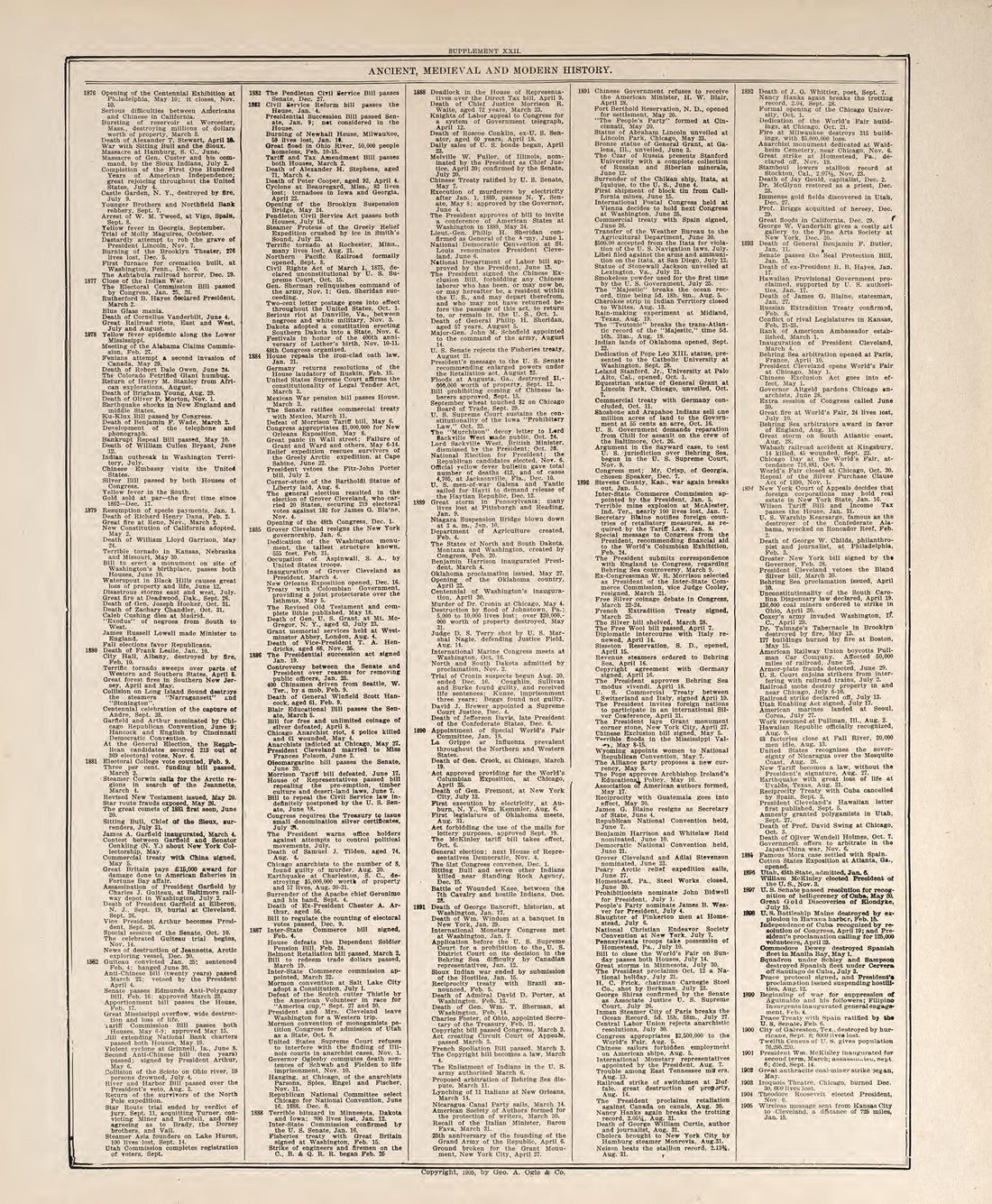 Chronological Arrangement of Ancient, Medieval and Modern History--last Page from Standard Atlas of Buena Vista County, Iowa : Including a Plat Book of the Villages, Cities and Townships of the County, Map of the State, United States and World, Patron... by Relic Map Company