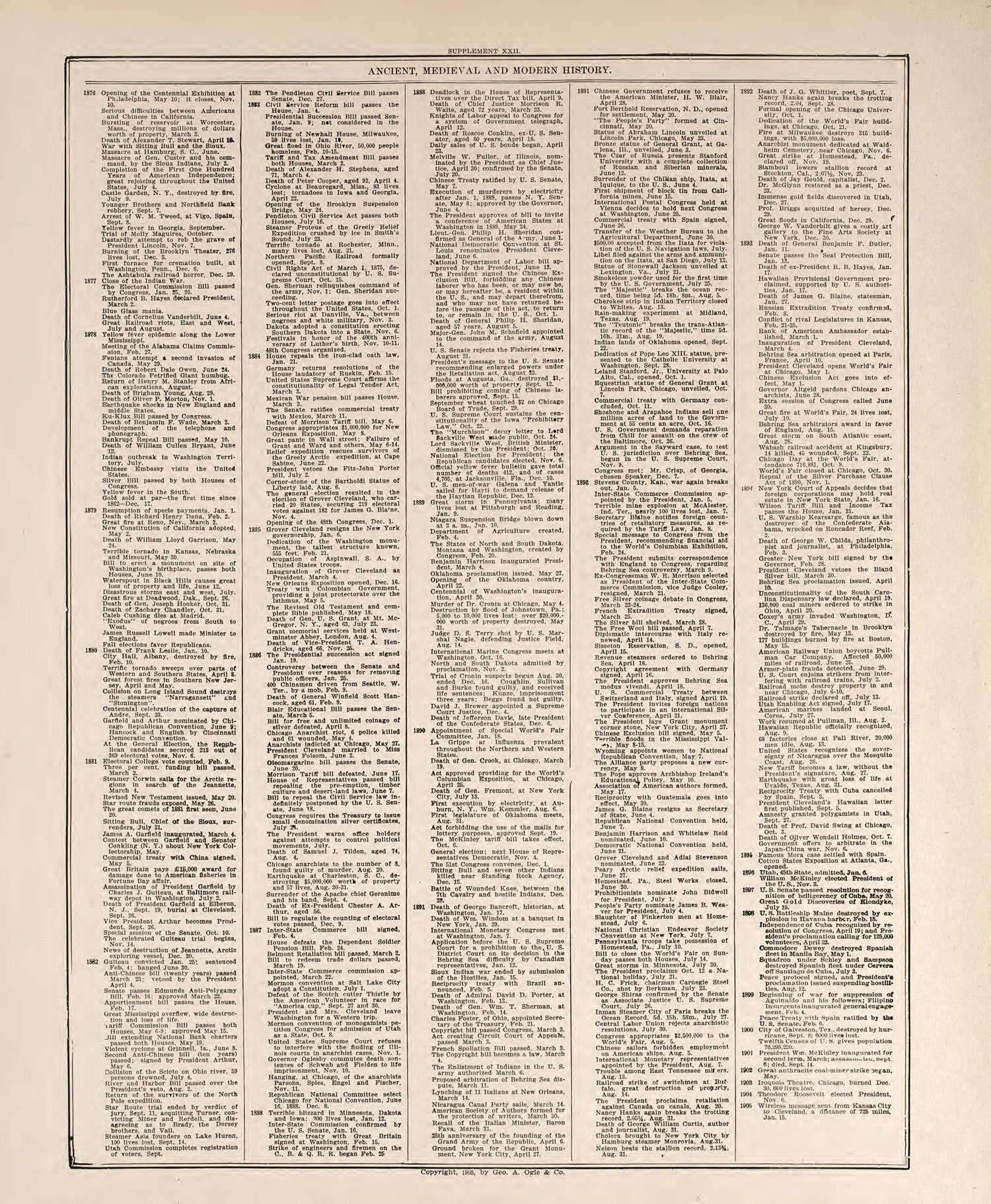 Chronological Arrangement of Ancient, Medieval and Modern History--last Page from Standard Atlas of Buena Vista County, Iowa : Including a Plat Book of the Villages, Cities and Townships of the County, Map of the State, United States and World, Patron... by Relic Map Company
