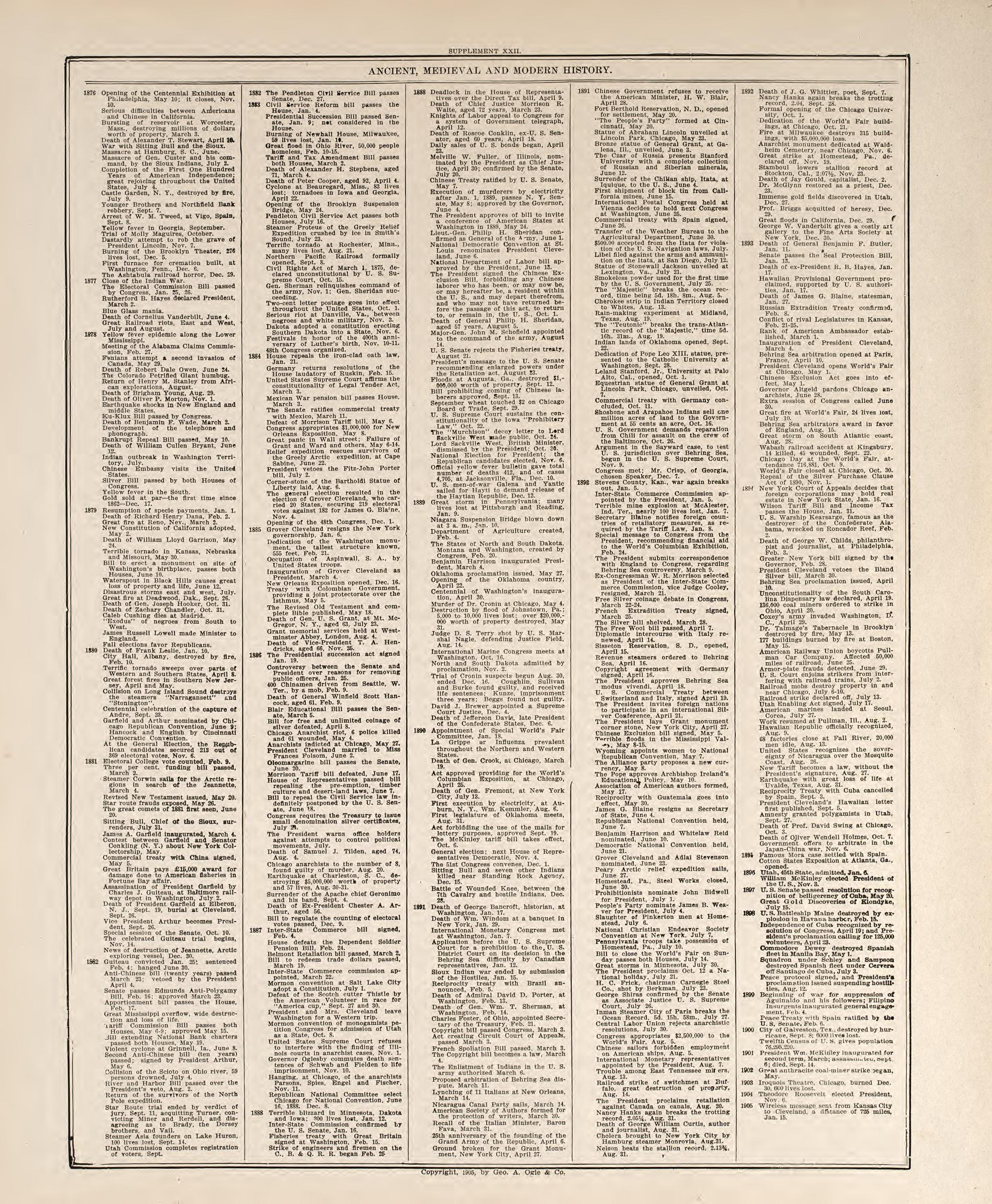 Chronological Arrangement of Ancient, Medieval and Modern History--last Page from Standard Atlas of Buena Vista County, Iowa : Including a Plat Book of the Villages, Cities and Townships of the County, Map of the State, United States and World, Patron... by Relic Map Company