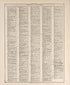 Chronological Arrangement of Ancient, Medieval and Modern History--last Page from Standard Atlas of Buena Vista County, Iowa : Including a Plat Book of the Villages, Cities and Townships of the County, Map of the State, United States and World, Patron... by Relic Map Company