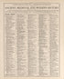 Chronological Arrangement of Ancient, Medieval and Modern History from Standard Atlas of Buena Vista County, Iowa : Including a Plat Book of the Villages, Cities and Townships of the County, Map of the State, United States and World, Patrons Directory... by Relic Map Company