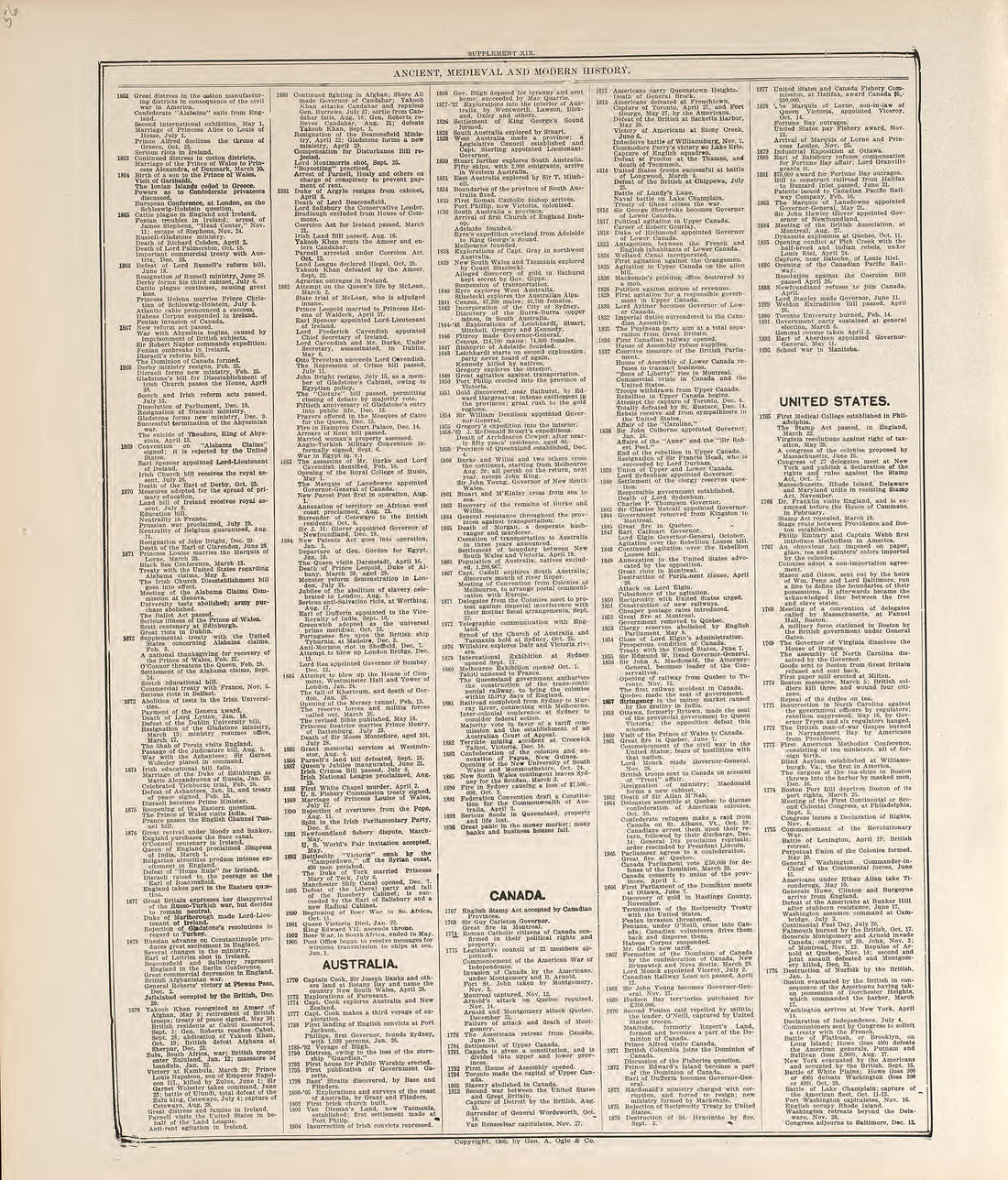 Chronological Arrangement of Ancient, Medieval and Modern History--continued from Standard Atlas of Buena Vista County, Iowa : Including a Plat Book of the Villages, Cities and Townships of the County, Map of the State, United States and World, Patron... by Relic Map Company