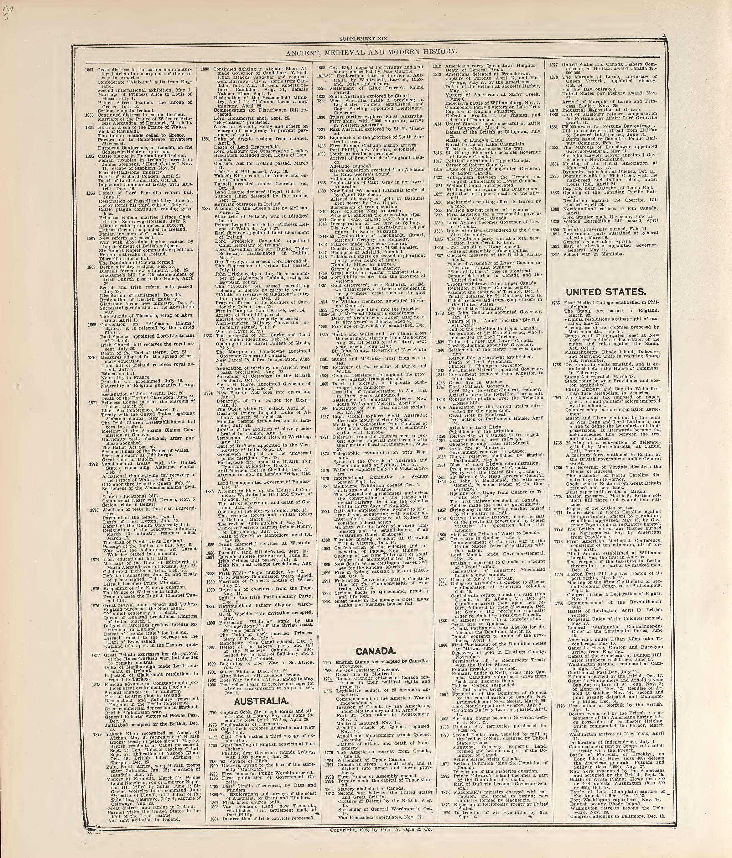 Chronological Arrangement of Ancient, Medieval and Modern History--continued from Standard Atlas of Buena Vista County, Iowa : Including a Plat Book of the Villages, Cities and Townships of the County, Map of the State, United States and World, Patron... by Relic Map Company