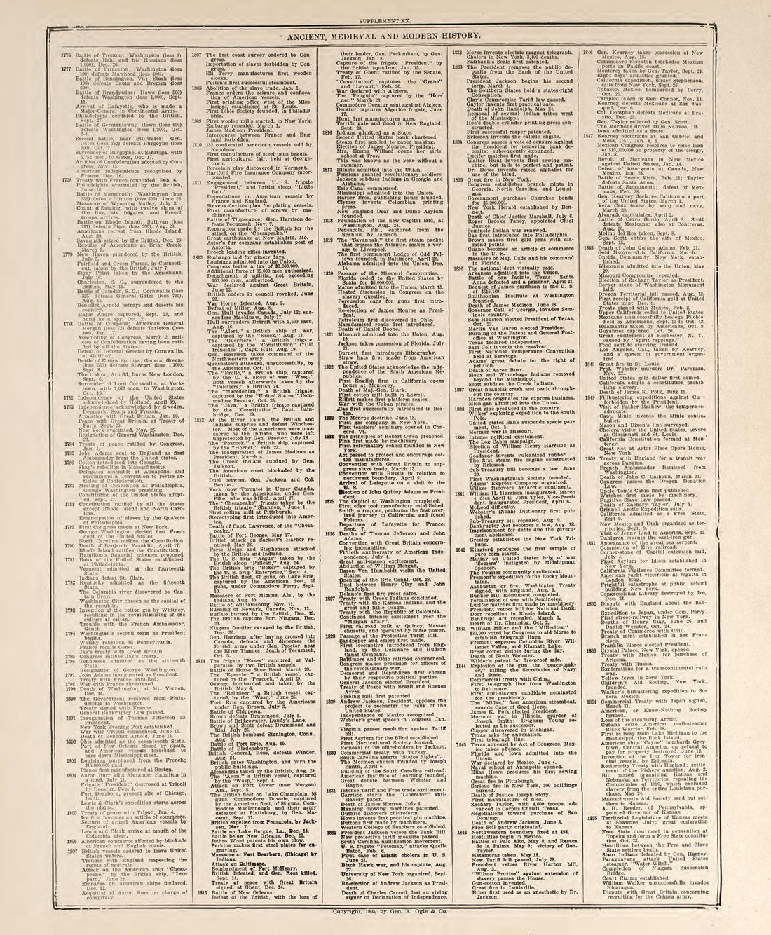Chronological Arrangement of Ancient, Medieval and Modern History--continued from Standard Atlas of Buena Vista County, Iowa : Including a Plat Book of the Villages, Cities and Townships of the County, Map of the State, United States and World, Patron... by Relic Map Company