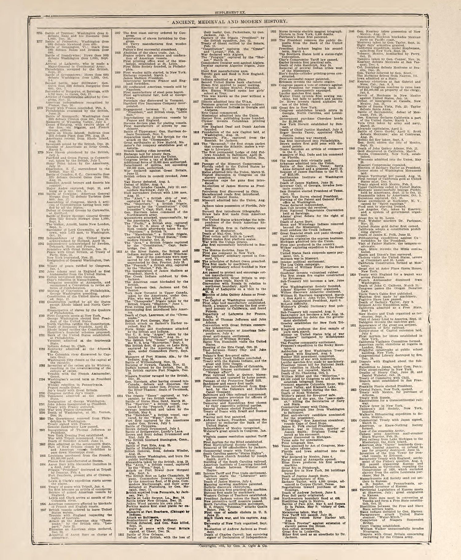 Chronological Arrangement of Ancient, Medieval and Modern History--continued from Standard Atlas of Buena Vista County, Iowa : Including a Plat Book of the Villages, Cities and Townships of the County, Map of the State, United States and World, Patron... by Relic Map Company