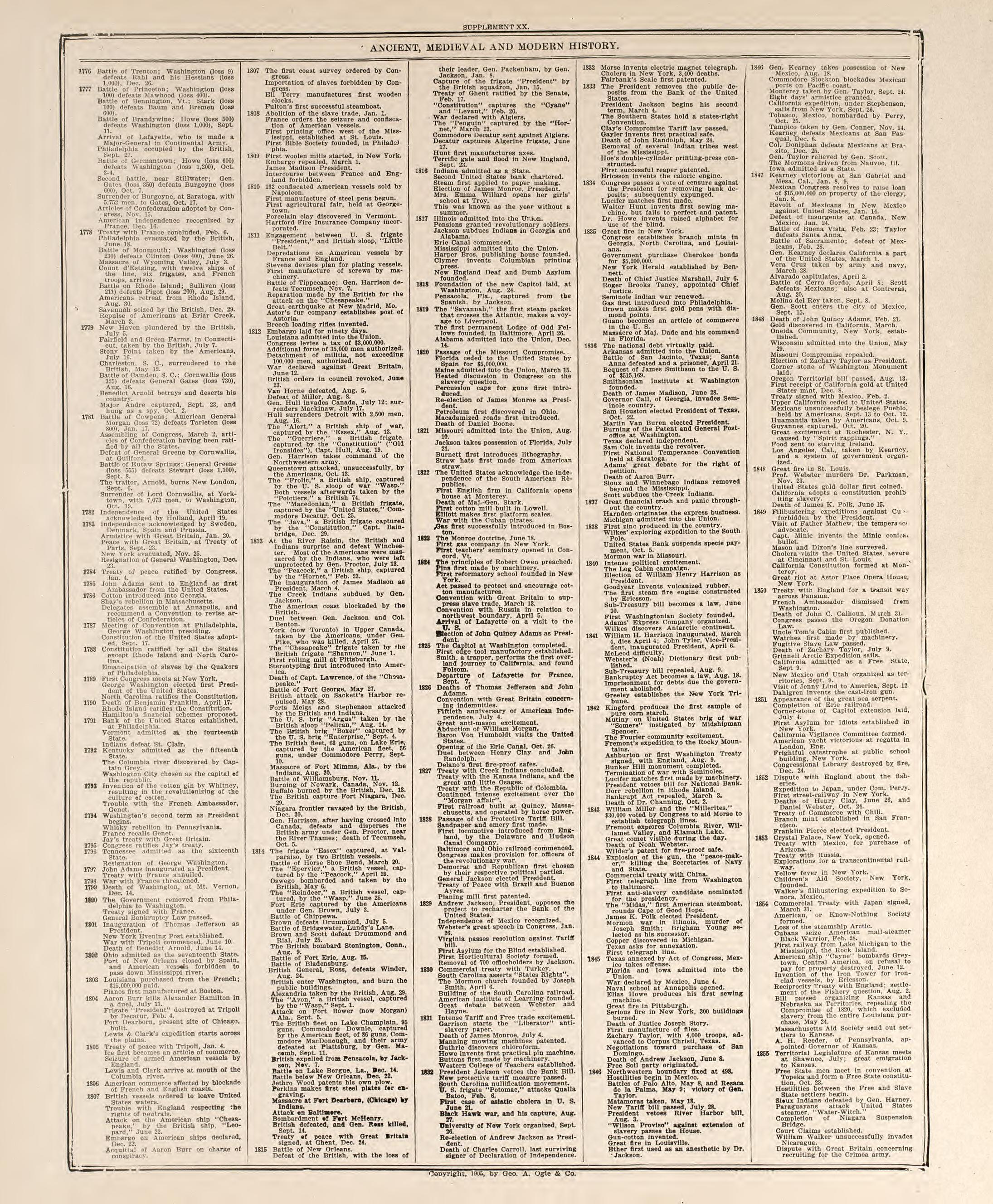 Chronological Arrangement of Ancient, Medieval and Modern History--continued from Standard Atlas of Buena Vista County, Iowa : Including a Plat Book of the Villages, Cities and Townships of the County, Map of the State, United States and World, Patron... by Relic Map Company