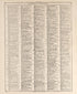 Chronological Arrangement of Ancient, Medieval and Modern History--continued from Standard Atlas of Buena Vista County, Iowa : Including a Plat Book of the Villages, Cities and Townships of the County, Map of the State, United States and World, Patron... by Relic Map Company