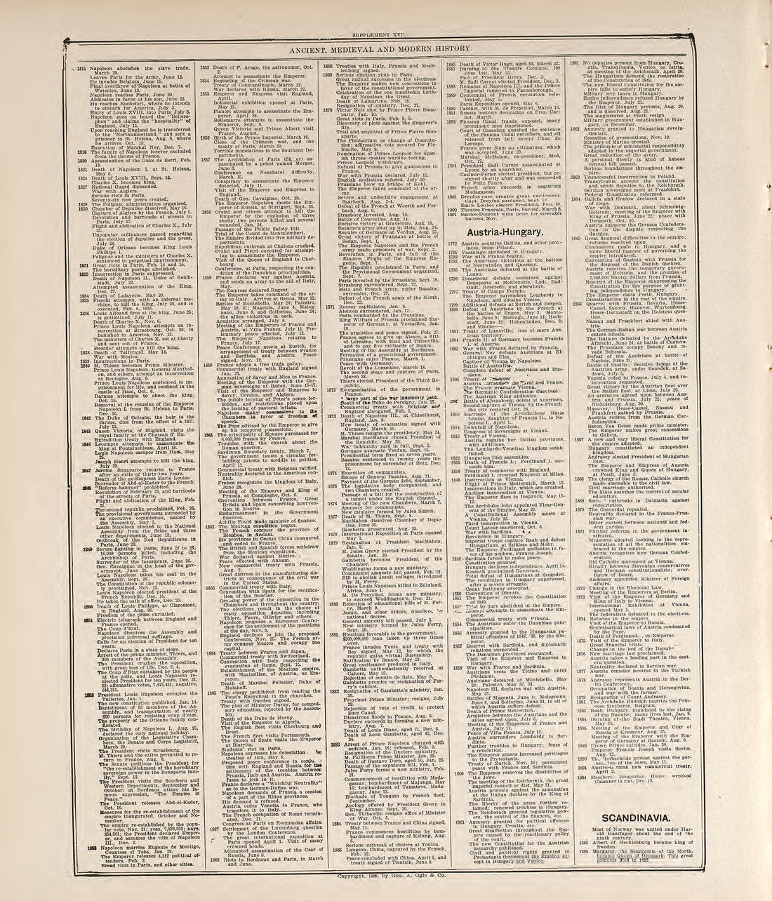 Chronological Arrangement of Ancient, Medieval and Modern History--continued from Standard Atlas of Buena Vista County, Iowa : Including a Plat Book of the Villages, Cities and Townships of the County, Map of the State, United States and World, Patron... by Relic Map Company