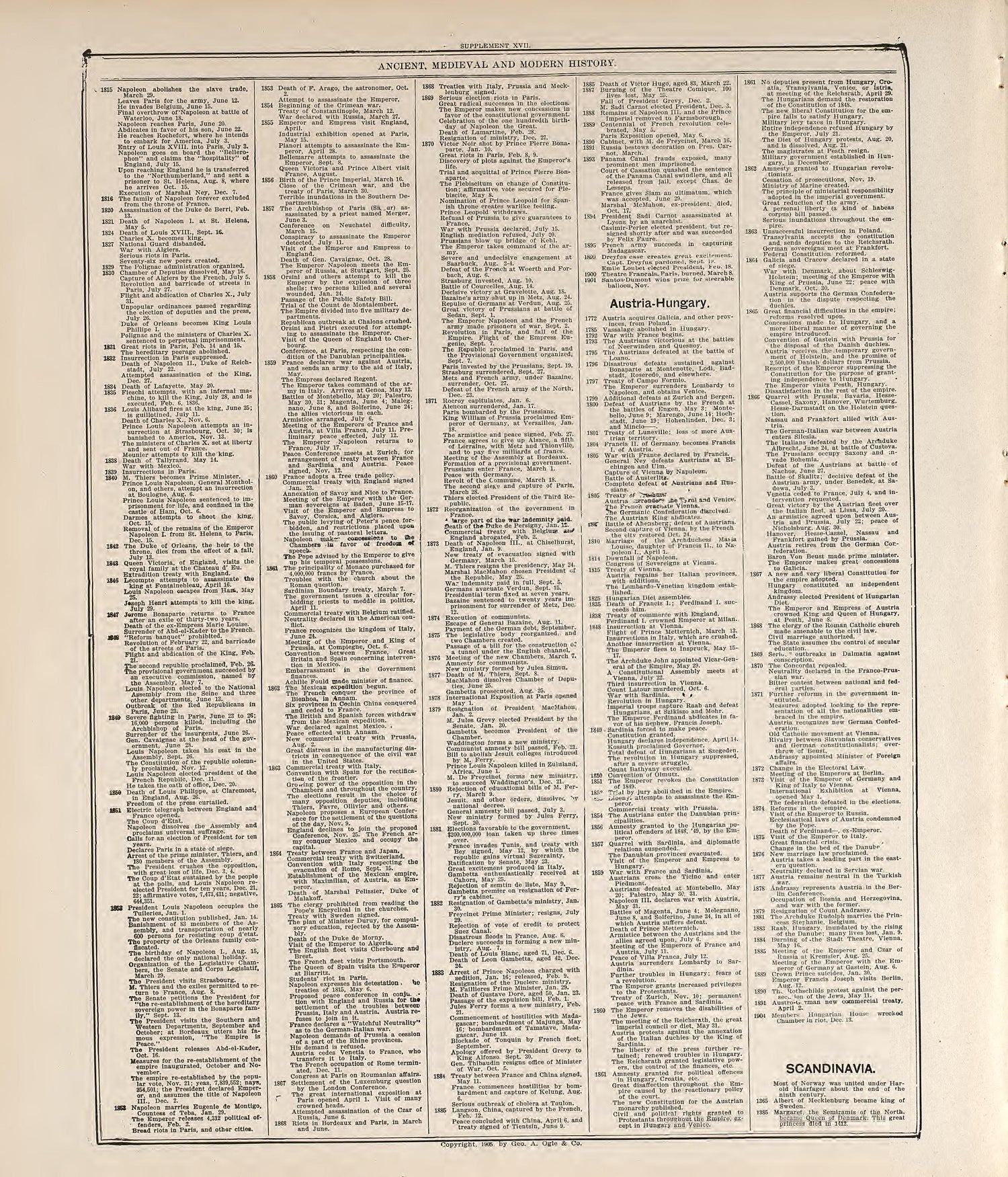 Chronological Arrangement of Ancient, Medieval and Modern History--continued from Standard Atlas of Buena Vista County, Iowa : Including a Plat Book of the Villages, Cities and Townships of the County, Map of the State, United States and World, Patron... by Relic Map Company