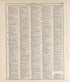 Chronological Arrangement of Ancient, Medieval and Modern History--continued from Standard Atlas of Buena Vista County, Iowa : Including a Plat Book of the Villages, Cities and Townships of the County, Map of the State, United States and World, Patron... by Relic Map Company