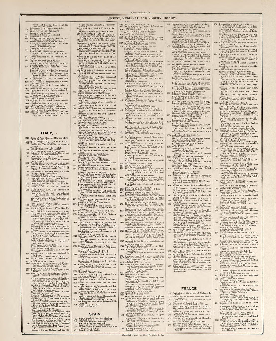 Chronological Arrangement of Ancient, Medieval and Modern History--continued from Standard Atlas of Buena Vista County, Iowa : Including a Plat Book of the Villages, Cities and Townships of the County, Map of the State, United States and World, Patron... by Relic Map Company