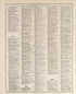 Chronological Arrangement of Ancient, Medieval and Modern History--continued from Standard Atlas of Buena Vista County, Iowa : Including a Plat Book of the Villages, Cities and Townships of the County, Map of the State, United States and World, Patron... by Relic Map Company