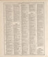 Chronological Arrangement of Ancient, Medieval and Modern History--continued from Standard Atlas of Buena Vista County, Iowa : Including a Plat Book of the Villages, Cities and Townships of the County, Map of the State, United States and World, Patron... by Relic Map Company