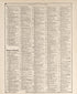 Chronological Arrangement of Ancient, Medieval and Modern History--continued from Standard Atlas of Buena Vista County, Iowa : Including a Plat Book of the Villages, Cities and Townships of the County, Map of the State, United States and World, Patron... by Relic Map Company