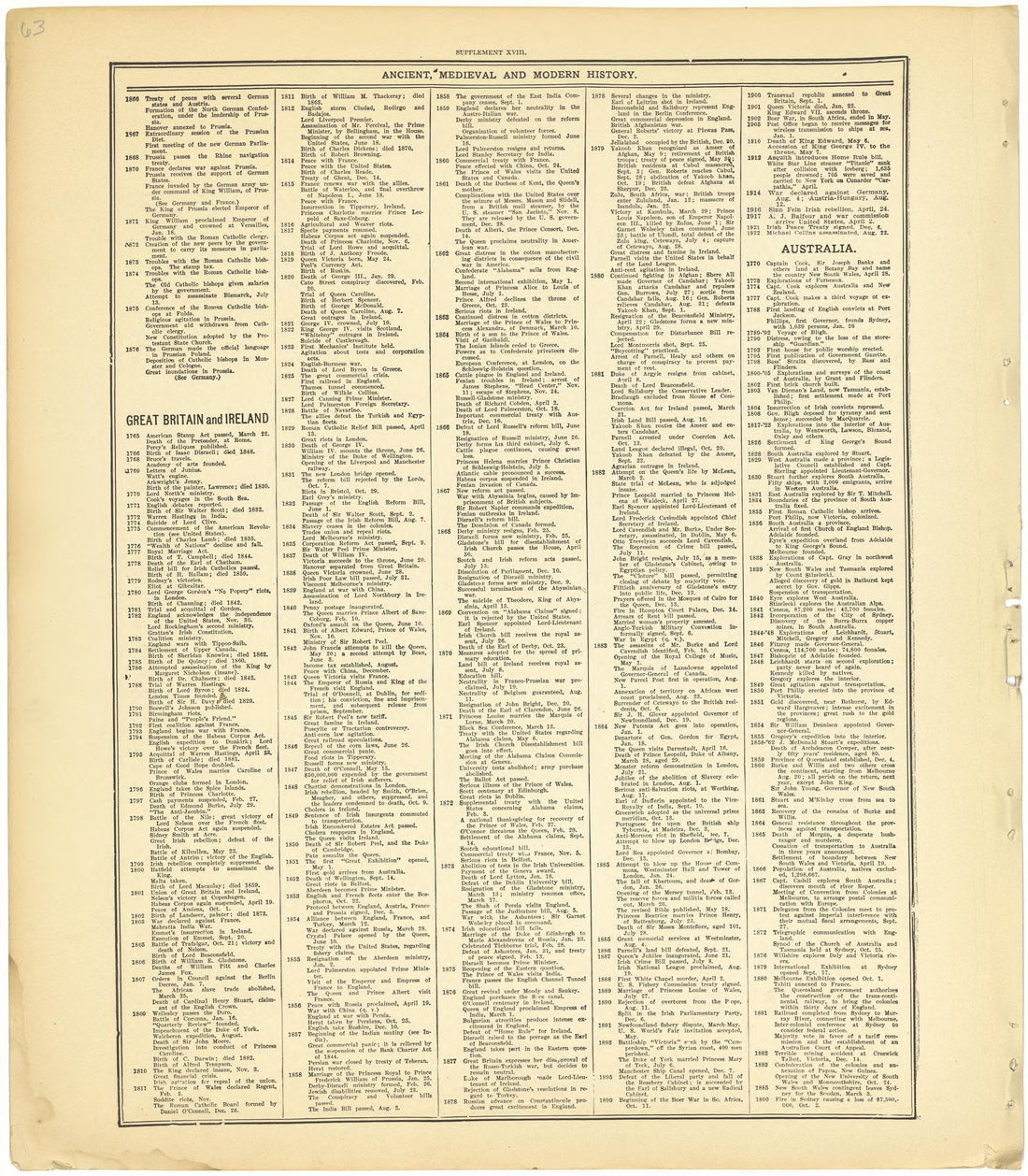 Ancient, Medieval and Modern History - Supplement XVIII from Standard Atlas of Cheyenne County, Kansas : Including a Plat Book of the Villages, Cities and Townships of the County, Map of the State, United States and World : Patrons Directory, Referenc... by Relic Map Company