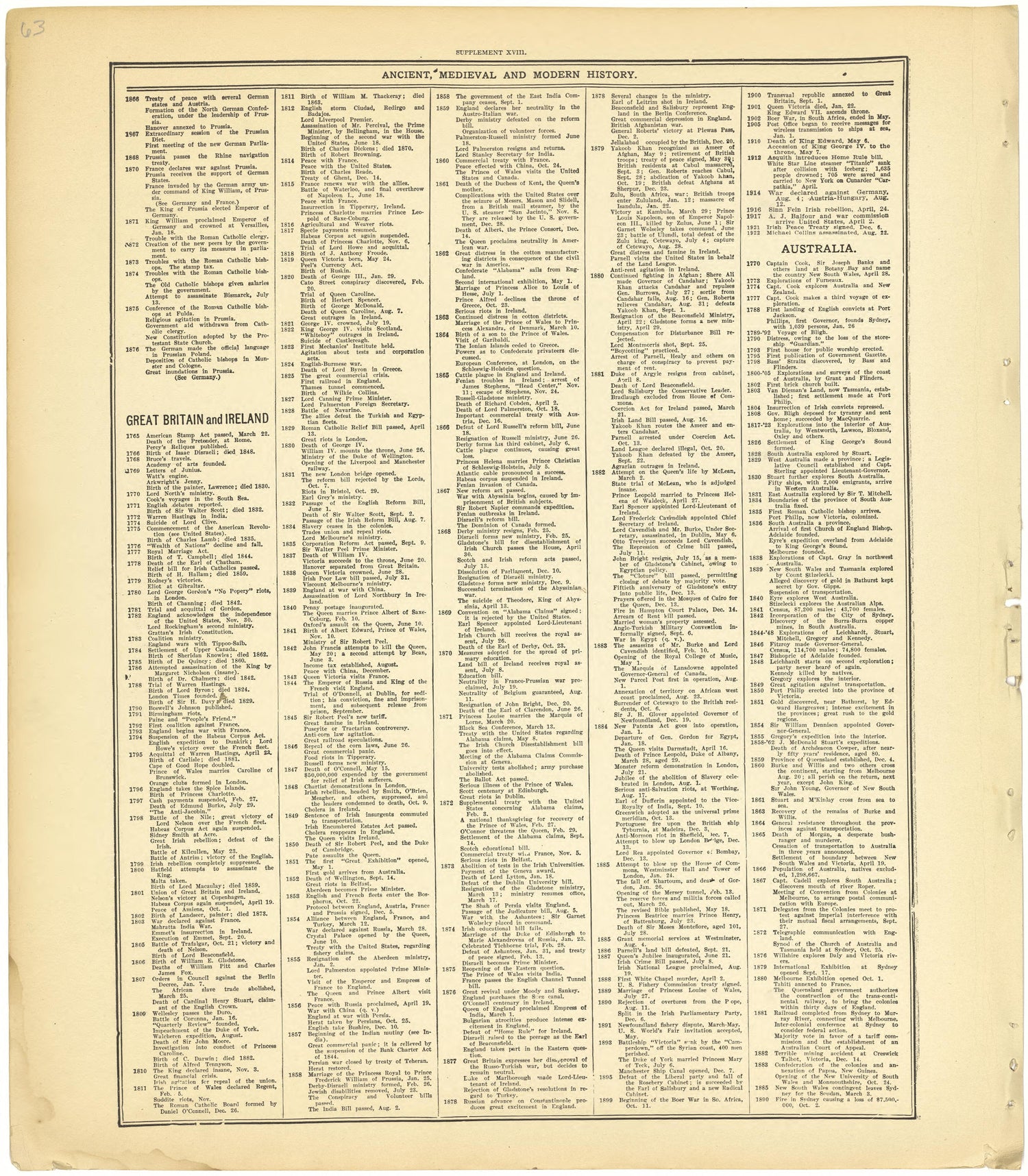 Ancient, Medieval and Modern History - Supplement XVIII from Standard Atlas of Cheyenne County, Kansas : Including a Plat Book of the Villages, Cities and Townships of the County, Map of the State, United States and World : Patrons Directory, Referenc... by Relic Map Company