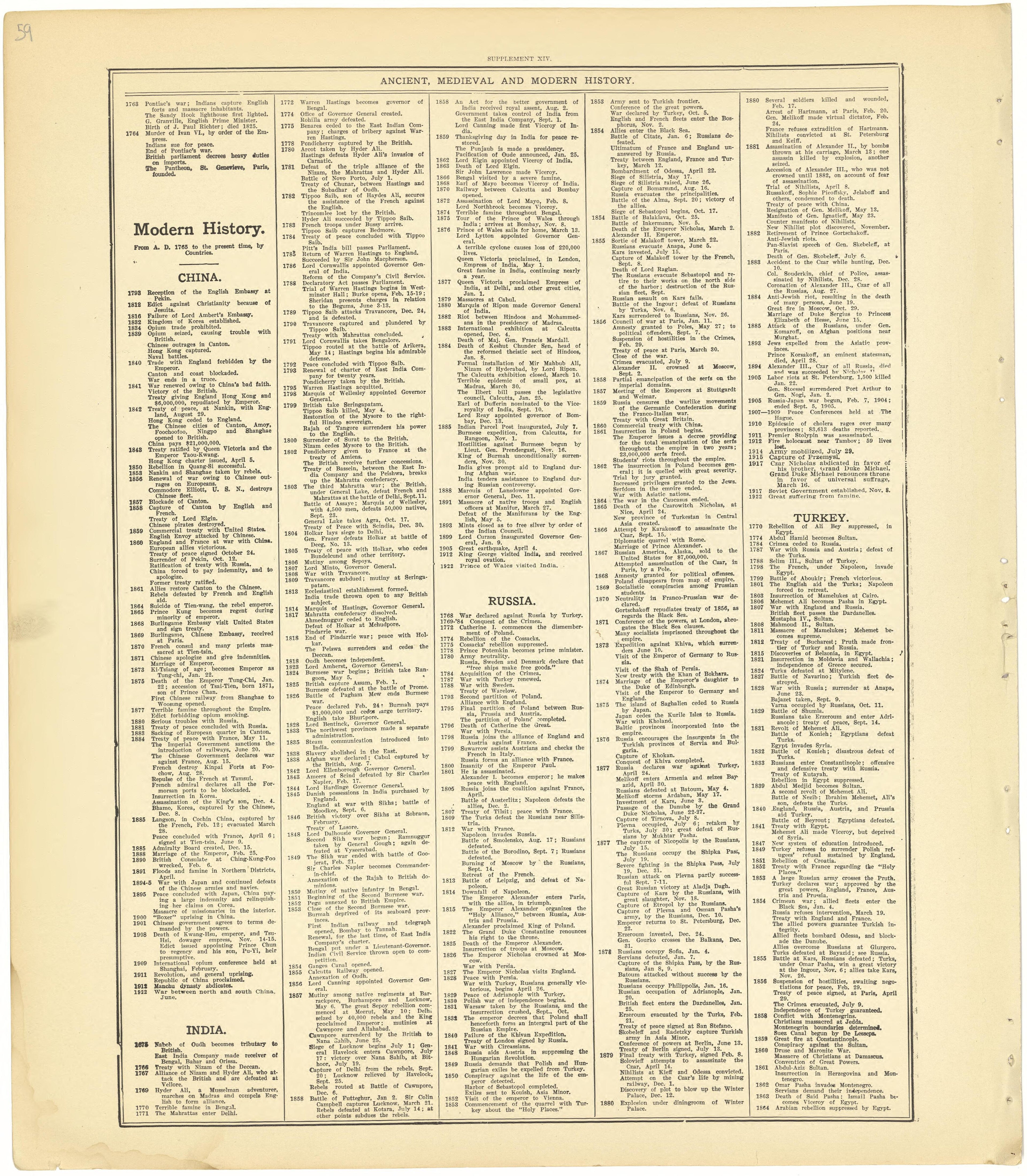 Ancient, Medieval and Modern History - Supplement XIV from Standard Atlas of Cheyenne County, Kansas : Including a Plat Book of the Villages, Cities and Townships of the County, Map of the State, United States and World : Patrons Directory, Reference ... by Relic Map Company
