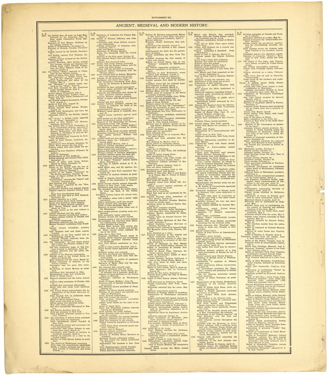 Ancient, Medieval and Modern History - Supplement XX from Standard Atlas of Cheyenne County, Kansas : Including a Plat Book of the Villages, Cities and Townships of the County, Map of the State, United States and World : Patrons Directory, Reference �... by Relic Map Company