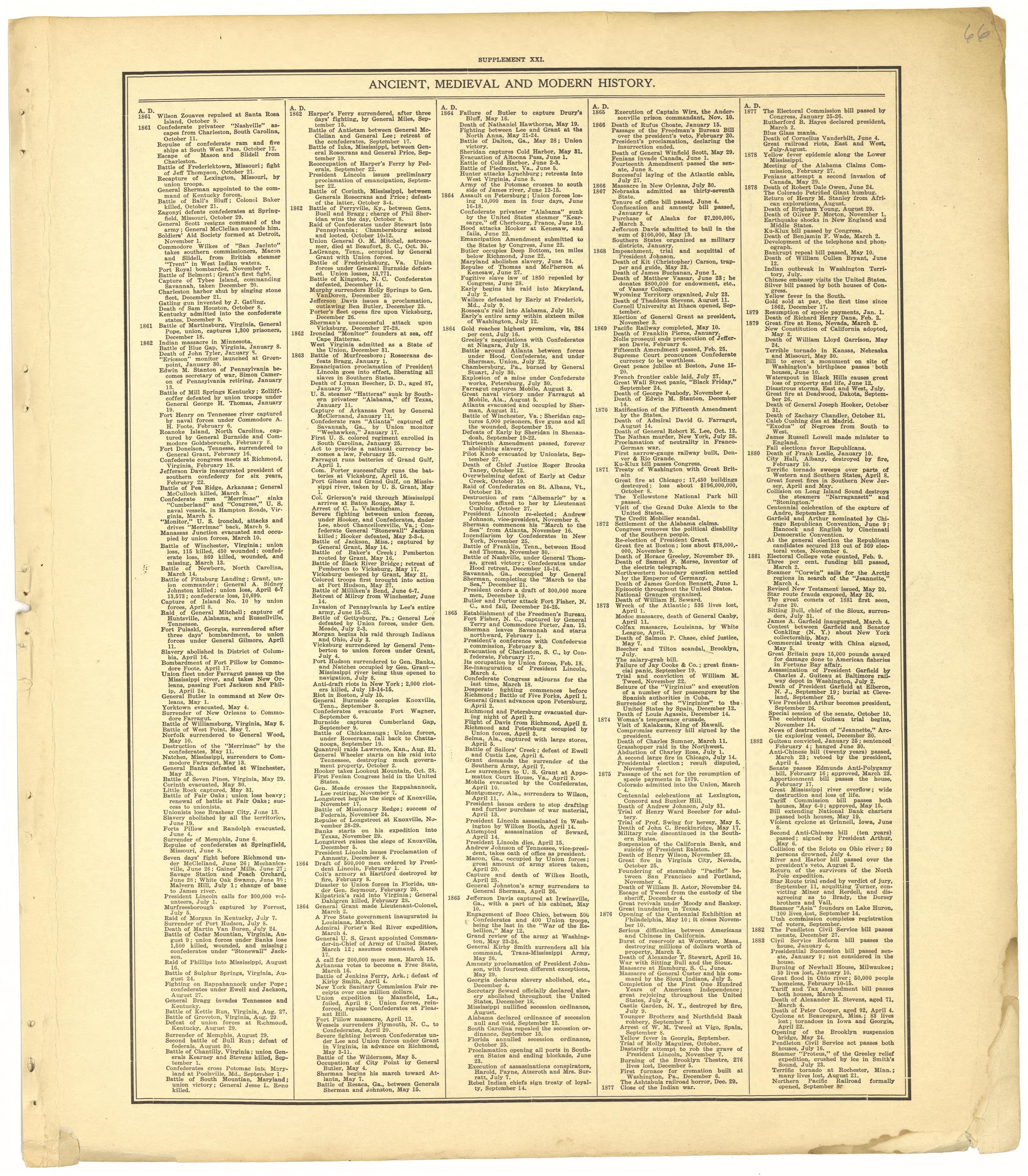 Ancient, Medieval and Modern History - Supplement XXI from Standard Atlas of Cheyenne County, Kansas : Including a Plat Book of the Villages, Cities and Townships of the County, Map of the State, United States and World : Patrons Directory, Reference ... by Relic Map Company