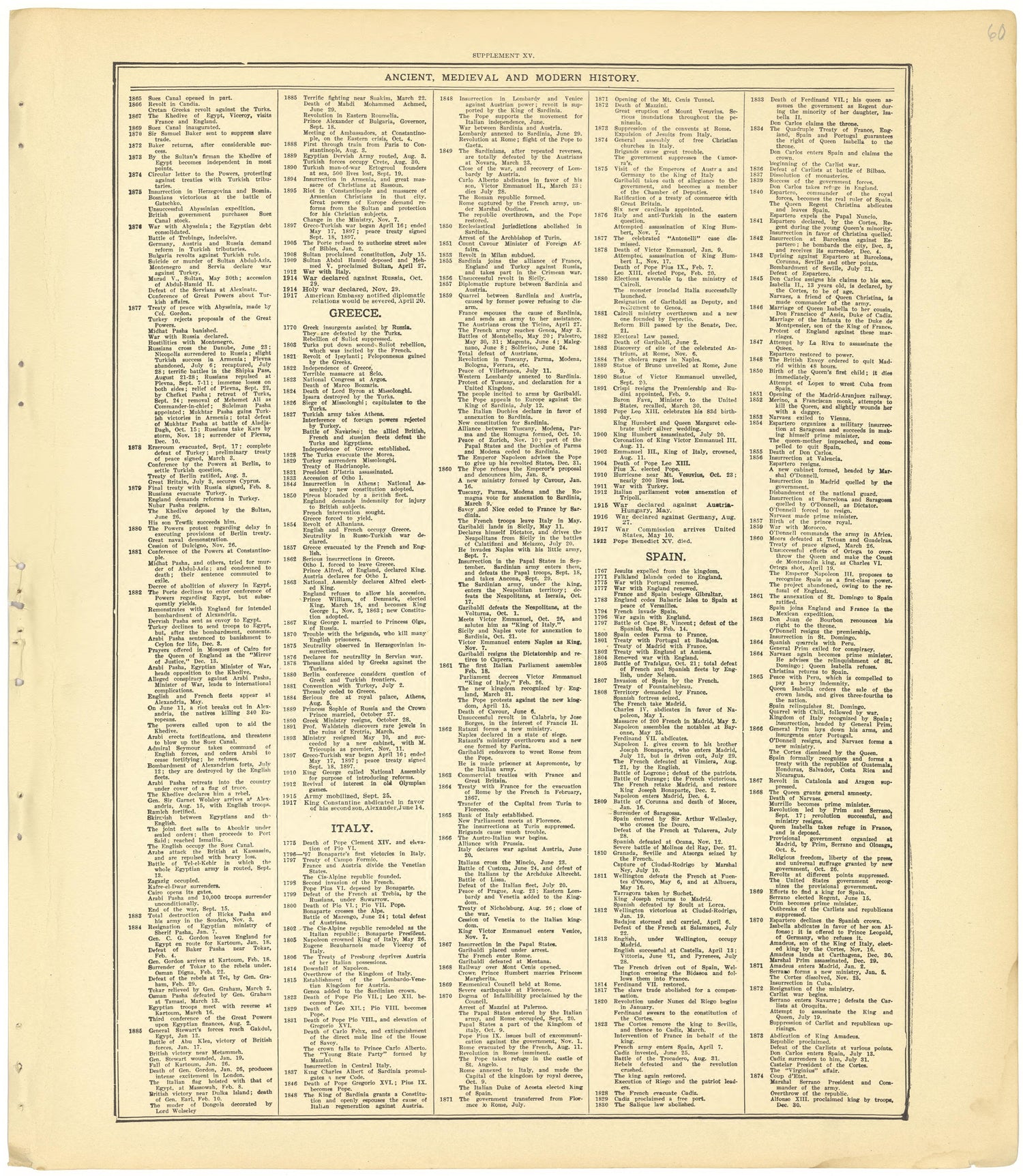 Ancient, Medieval and Modern History - Supplement XV from Standard Atlas of Cheyenne County, Kansas : Including a Plat Book of the Villages, Cities and Townships of the County, Map of the State, United States and World : Patrons Directory, Reference �... by Relic Map Company