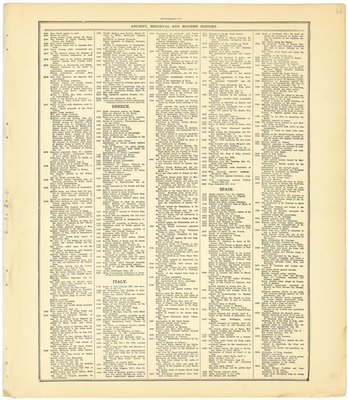 Ancient, Medieval and Modern History - Supplement XV from Standard Atlas of Cheyenne County, Kansas : Including a Plat Book of the Villages, Cities and Townships of the County, Map of the State, United States and World : Patrons Directory, Reference �... by Relic Map Company