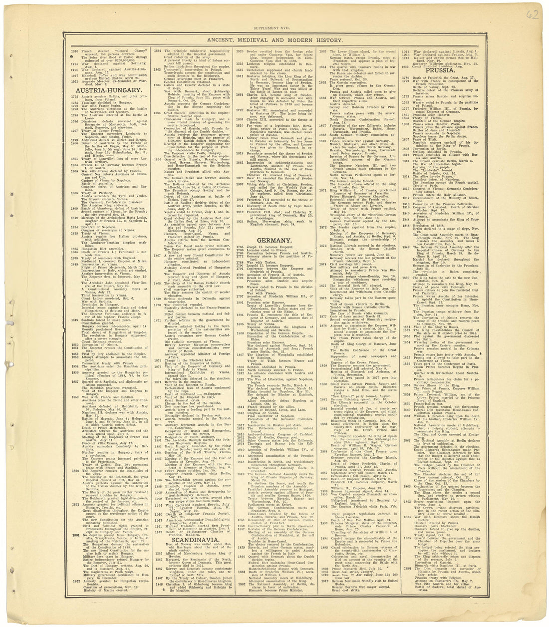 Ancient, Medieval and Modern History - Supplement XVII from Standard Atlas of Cheyenne County, Kansas : Including a Plat Book of the Villages, Cities and Townships of the County, Map of the State, United States and World : Patrons Directory, Reference... by Relic Map Company
