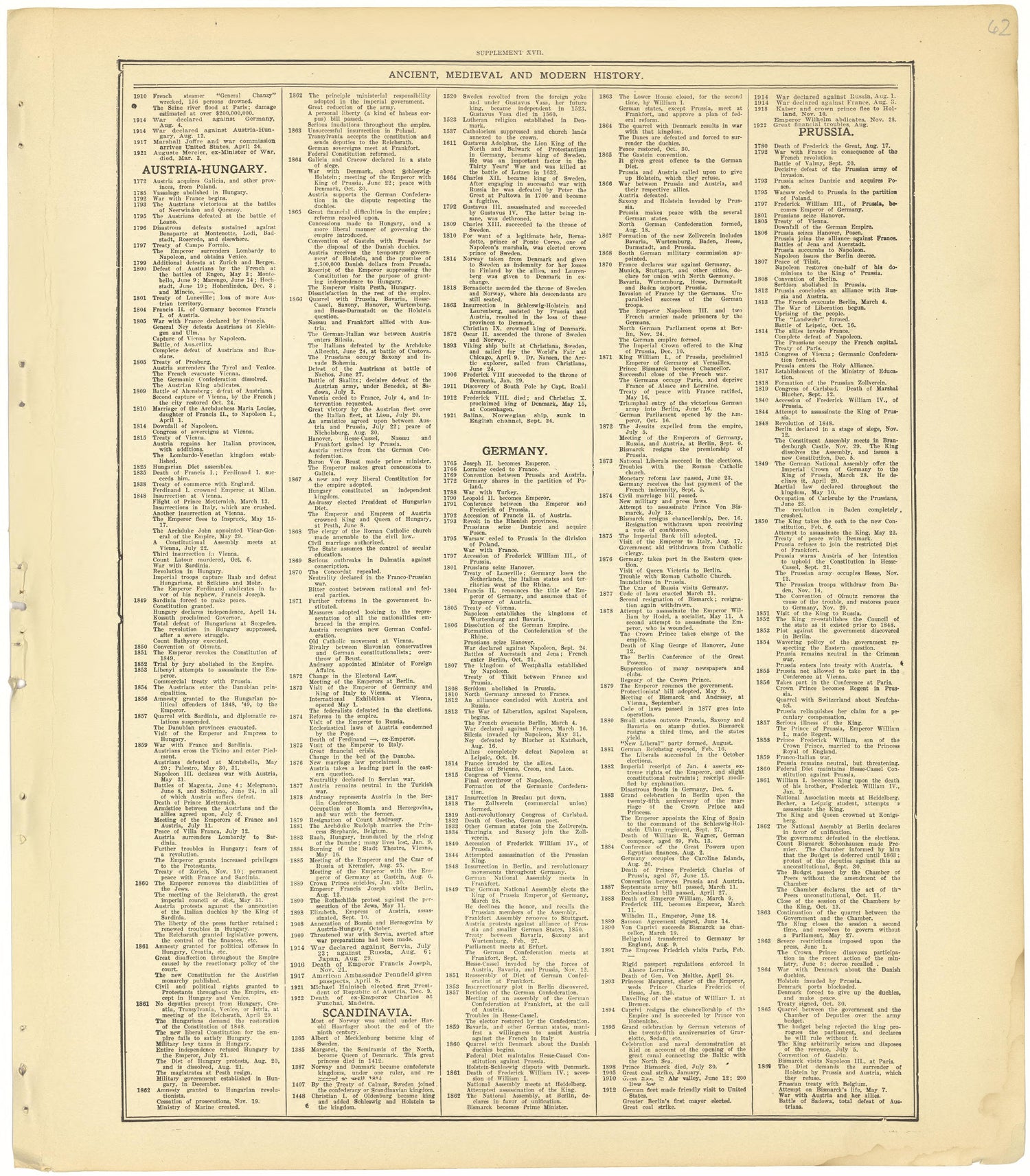 Ancient, Medieval and Modern History - Supplement XVII from Standard Atlas of Cheyenne County, Kansas : Including a Plat Book of the Villages, Cities and Townships of the County, Map of the State, United States and World : Patrons Directory, Reference... by Relic Map Company