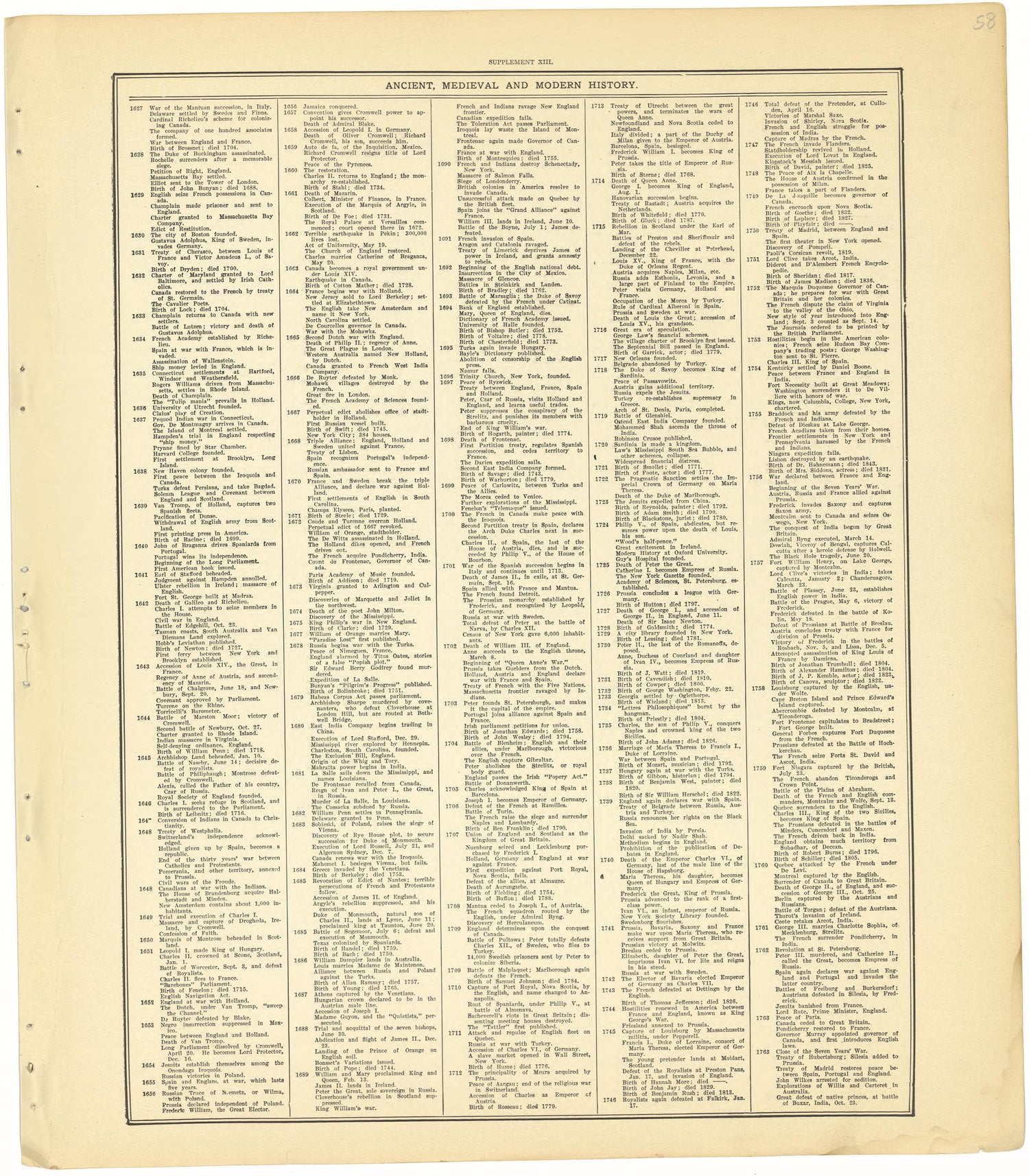 Ancient, Medieval and Modern History - Supplement XIII from Standard Atlas of Cheyenne County, Kansas : Including a Plat Book of the Villages, Cities and Townships of the County, Map of the State, United States and World : Patrons Directory, Reference... by Relic Map Company