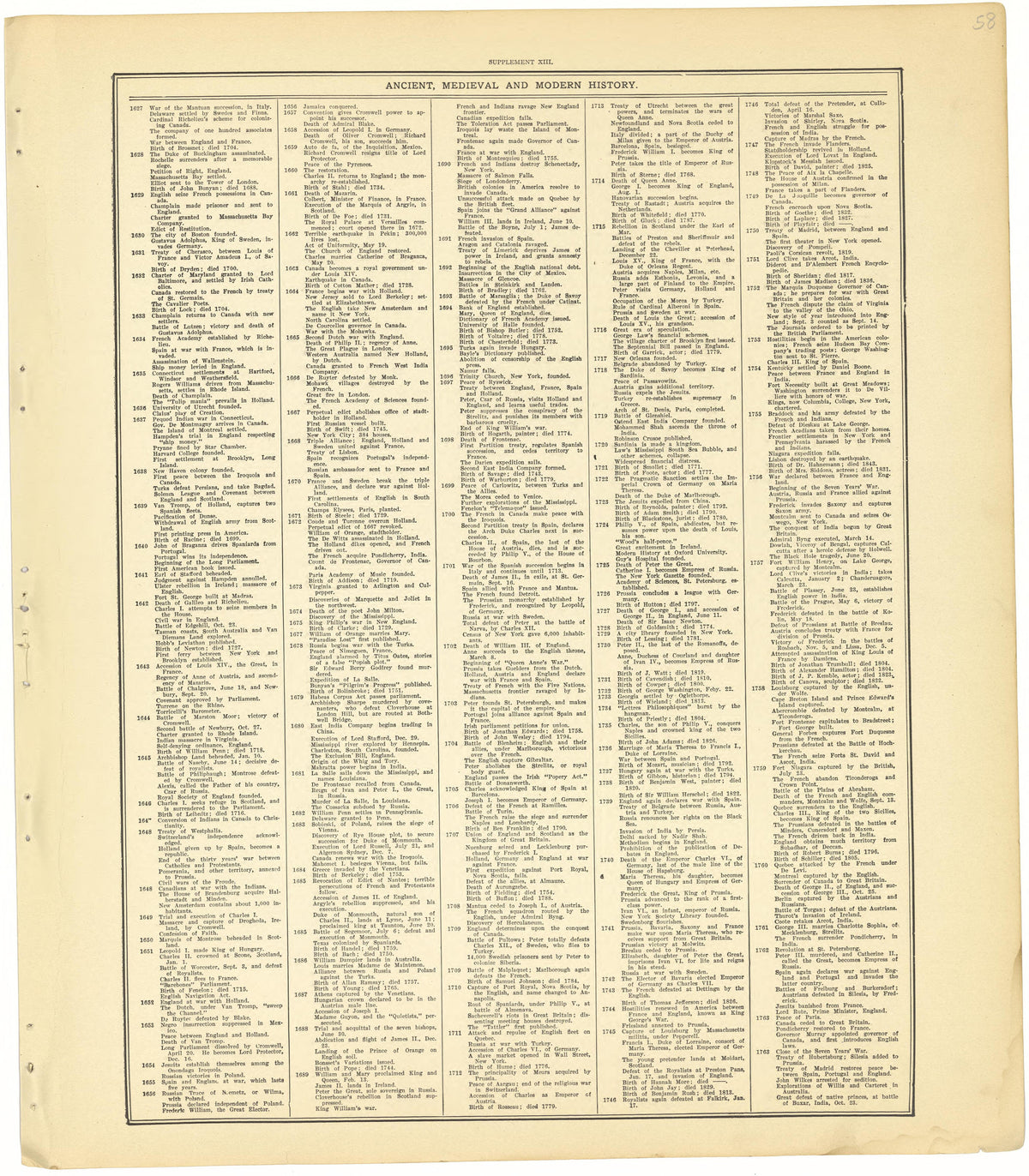 Ancient, Medieval and Modern History - Supplement XIII from Standard Atlas of Cheyenne County, Kansas : Including a Plat Book of the Villages, Cities and Townships of the County, Map of the State, United States and World : Patrons Directory, Reference... by Relic Map Company