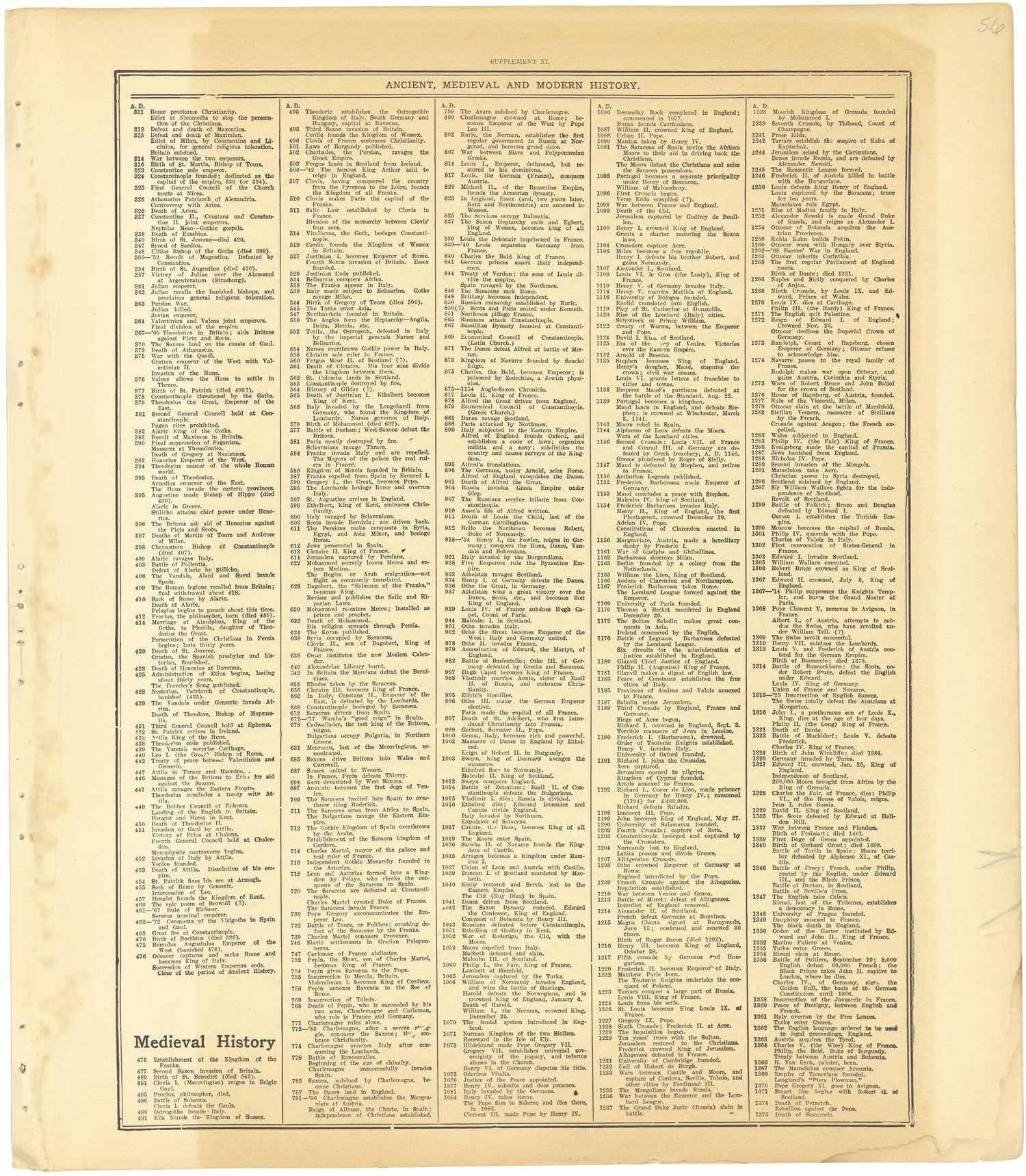 Ancient, Medieval and Modern History - Supplement XI from Standard Atlas of Cheyenne County, Kansas : Including a Plat Book of the Villages, Cities and Townships of the County, Map of the State, United States and World : Patrons Directory, Reference �... by Relic Map Company