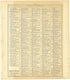 Ancient, Medieval and Modern History - Supplement XI from Standard Atlas of Cheyenne County, Kansas : Including a Plat Book of the Villages, Cities and Townships of the County, Map of the State, United States and World : Patrons Directory, Reference �... by Relic Map Company