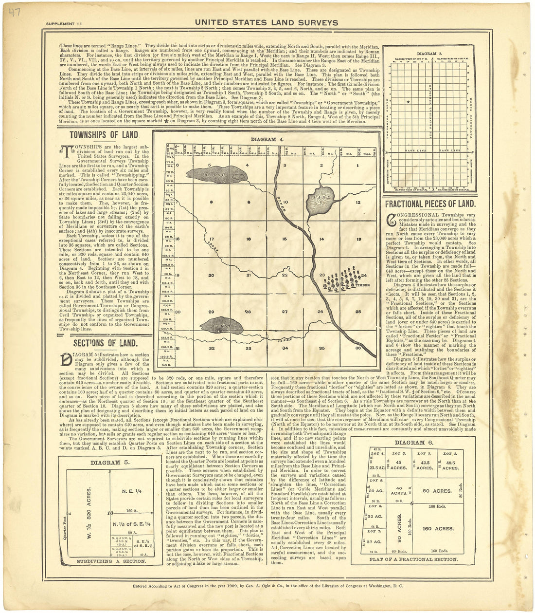 United States Land Surveys from Standard Atlas of Cheyenne County, Kansas : Including a Plat Book of the Villages, Cities and Townships of the County, Map of the State, United States and World : Patrons Directory, Reference … 1928 by Relic Map Company