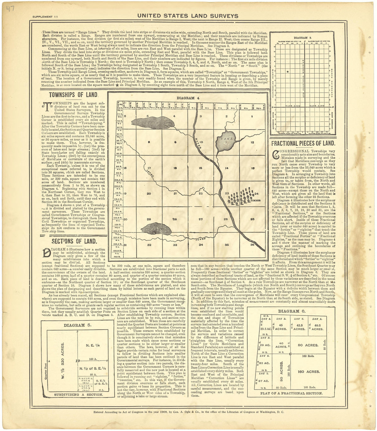 United States Land Surveys from Standard Atlas of Cheyenne County, Kansas : Including a Plat Book of the Villages, Cities and Townships of the County, Map of the State, United States and World : Patrons Directory, Reference … 1928 by Relic Map Company