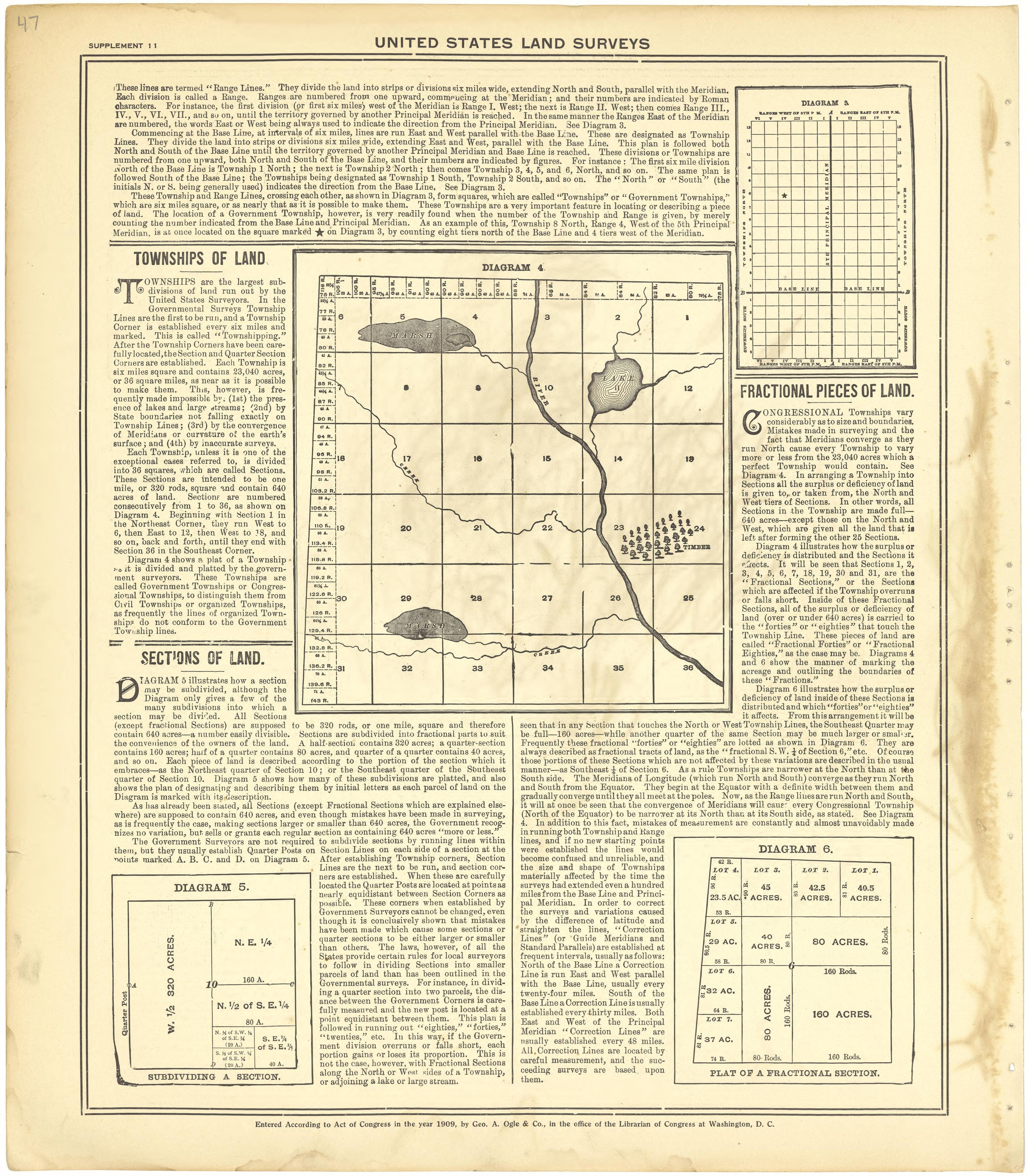 United States Land Surveys from Standard Atlas of Cheyenne County, Kansas : Including a Plat Book of the Villages, Cities and Townships of the County, Map of the State, United States and World : Patrons Directory, Reference … 1928 by Relic Map Company