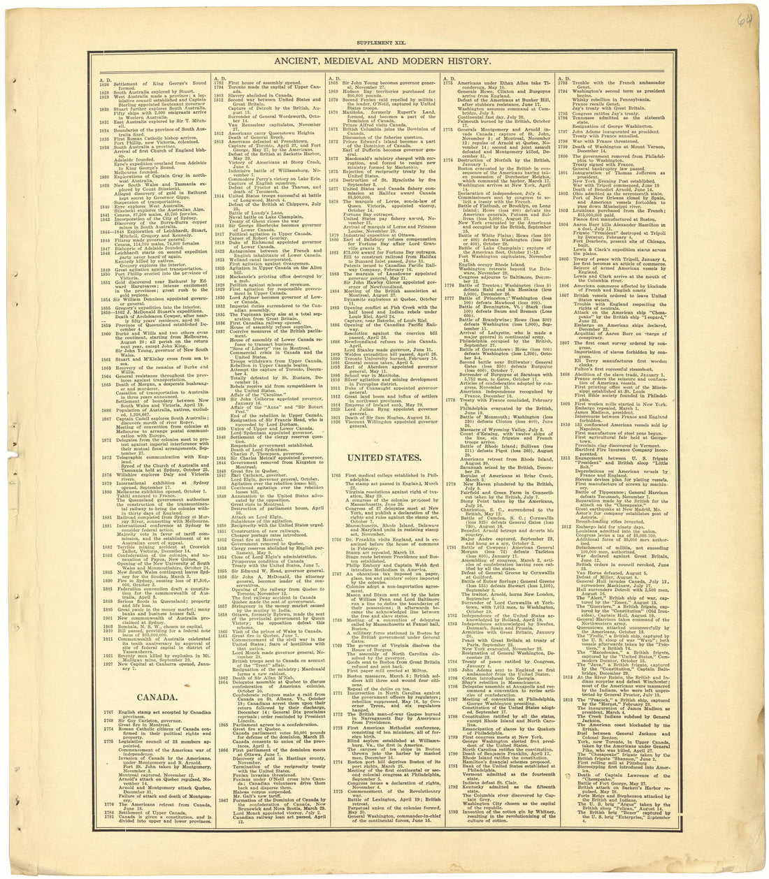 Ancient, Medieval and Modern History - Supplement XIX from Standard Atlas of Cheyenne County, Kansas : Including a Plat Book of the Villages, Cities and Townships of the County, Map of the State, United States and World : Patrons Directory, Reference ... by Relic Map Company