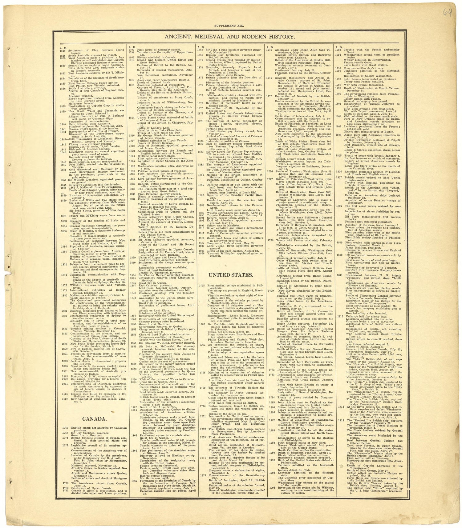 Ancient, Medieval and Modern History - Supplement XIX from Standard Atlas of Cheyenne County, Kansas : Including a Plat Book of the Villages, Cities and Townships of the County, Map of the State, United States and World : Patrons Directory, Reference ... by Relic Map Company