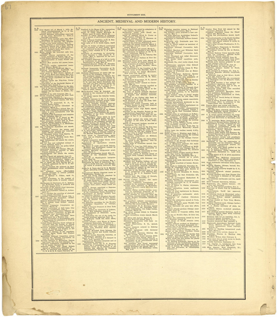 Ancient, Medieval and Modern History - Supplement XXII from Standard Atlas of Cheyenne County, Kansas : Including a Plat Book of the Villages, Cities and Townships of the County, Map of the State, United States and World : Patrons Directory, Reference... by Relic Map Company