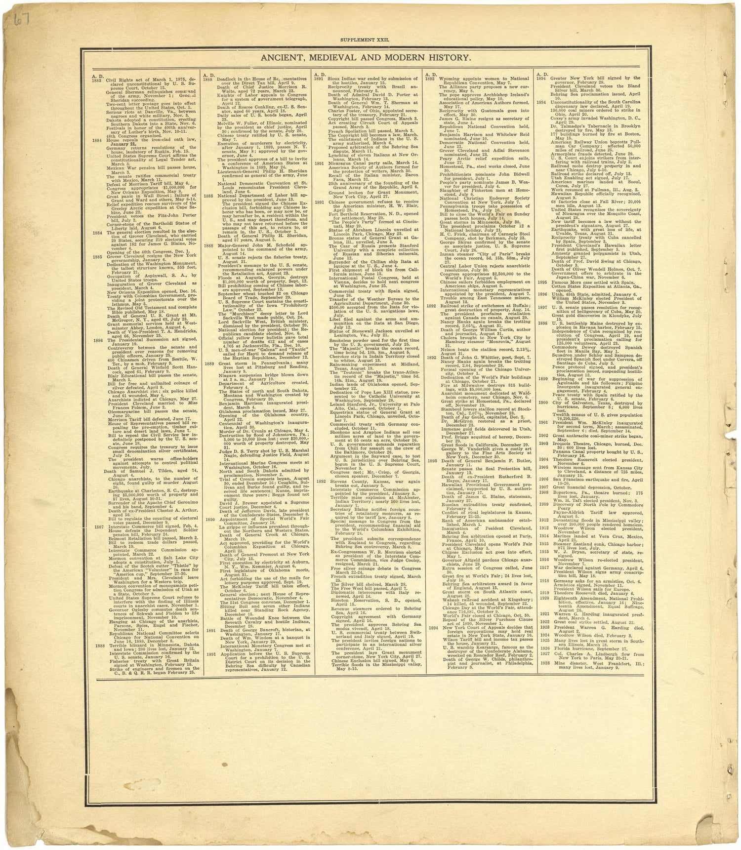 Ancient, Medieval and Modern History - Supplement XXII from Standard Atlas of Cheyenne County, Kansas : Including a Plat Book of the Villages, Cities and Townships of the County, Map of the State, United States and World : Patrons Directory, Reference... by Relic Map Company