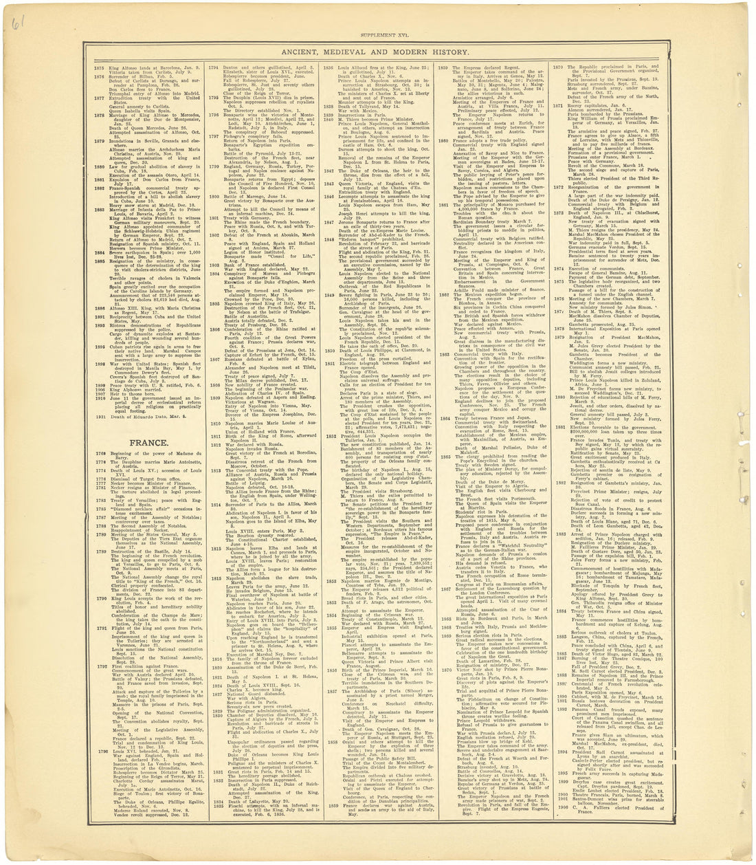Ancient, Medieval and Modern History - Supplement XVI from Standard Atlas of Cheyenne County, Kansas : Including a Plat Book of the Villages, Cities and Townships of the County, Map of the State, United States and World : Patrons Directory, Reference ... by Relic Map Company
