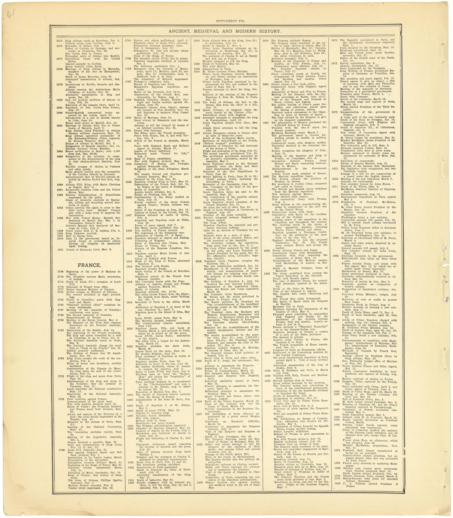 Ancient, Medieval and Modern History - Supplement XVI from Standard Atlas of Cheyenne County, Kansas : Including a Plat Book of the Villages, Cities and Townships of the County, Map of the State, United States and World : Patrons Directory, Reference ... by Relic Map Company