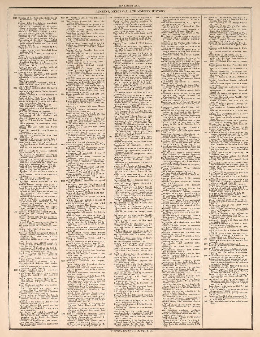 Ancient, Medieval, and Modern History, Pt. 13 from Standard Atlas of Kendall County, Illinois : Including a Plat Book of the Villages, Cities and Townships of the County, Map of the State, United States and World : Patrons Directory, Reference … 1903 by Relic Map Company