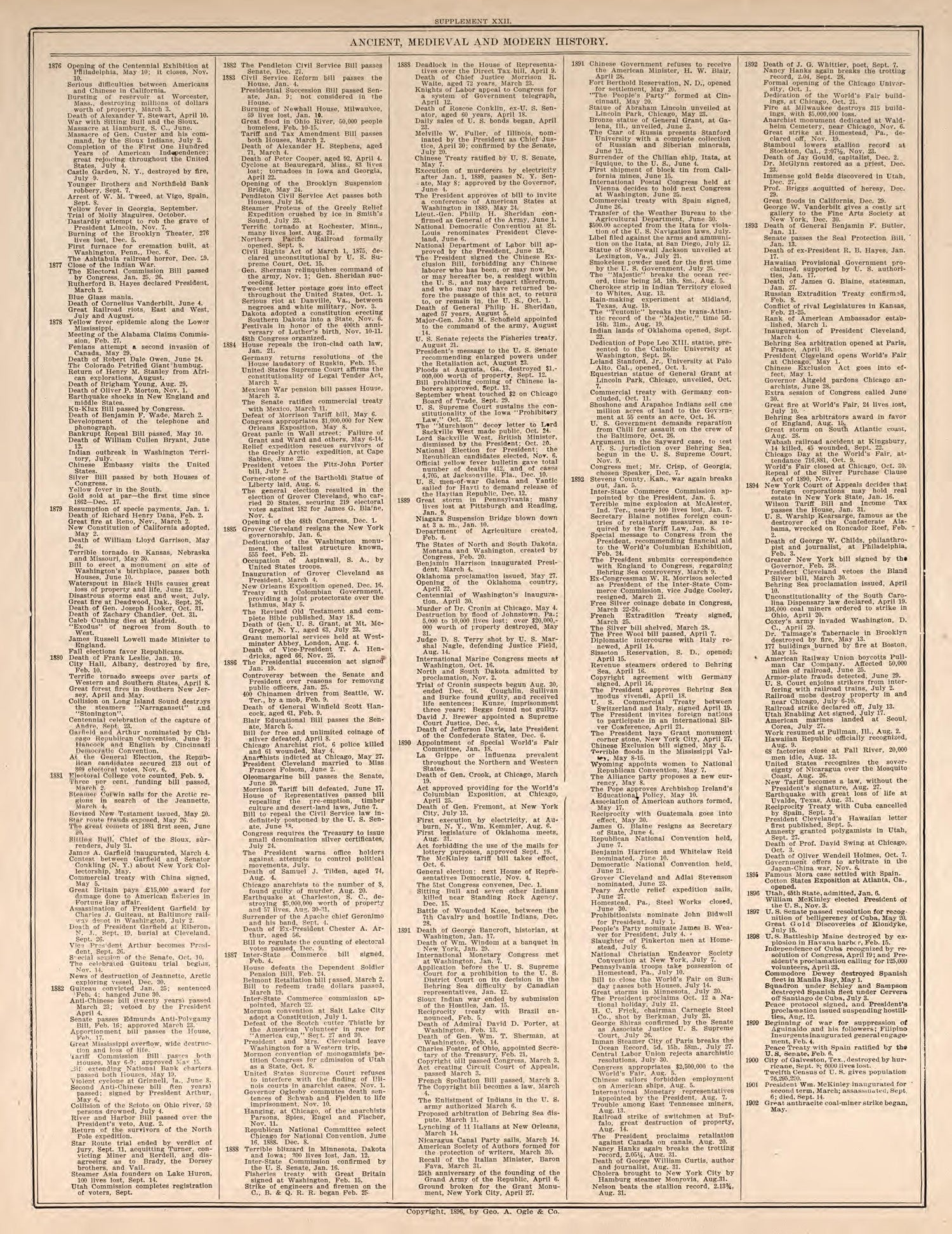 Ancient, Medieval, and Modern History, Pt. 13 from Standard Atlas of Kendall County, Illinois : Including a Plat Book of the Villages, Cities and Townships of the County, Map of the State, United States and World : Patrons Directory, Reference … 1903 by Relic Map Company
