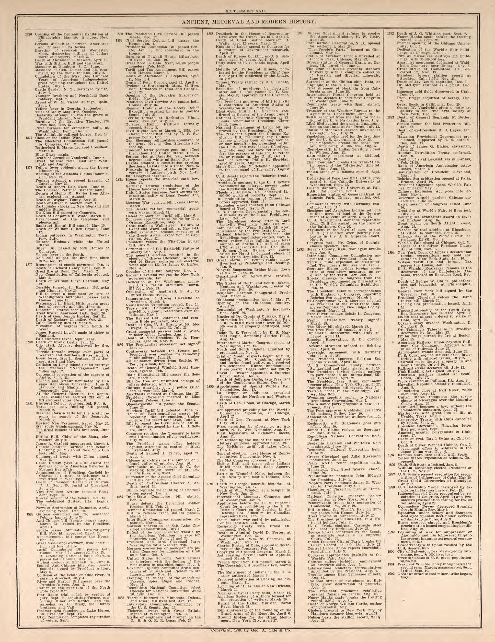 Ancient, Medieval, and Modern History, Pt. 13 from Standard Atlas of Kendall County, Illinois : Including a Plat Book of the Villages, Cities and Townships of the County, Map of the State, United States and World : Patrons Directory, Reference … 1903 by Relic Map Company