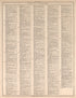 Ancient, Medieval, and Modern History, Pt. 13 from Standard Atlas of Kendall County, Illinois : Including a Plat Book of the Villages, Cities and Townships of the County, Map of the State, United States and World : Patrons Directory, Reference … 1903 by Relic Map Company