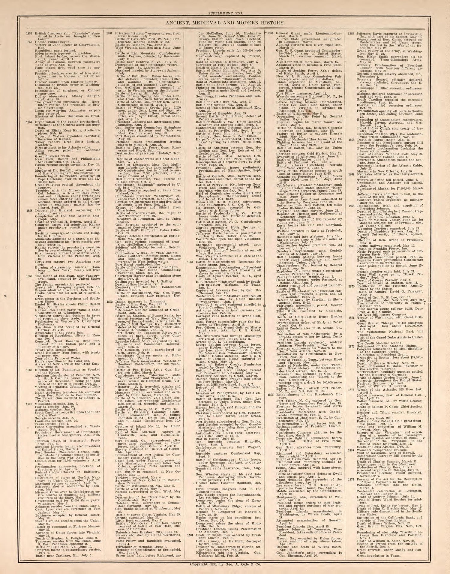 Ancient, Medieval, and Modern History, Pt. 12 from Standard Atlas of Kendall County, Illinois : Including a Plat Book of the Villages, Cities and Townships of the County, Map of the State, United States and World : Patrons Directory, Reference … 1903 by Relic Map Company