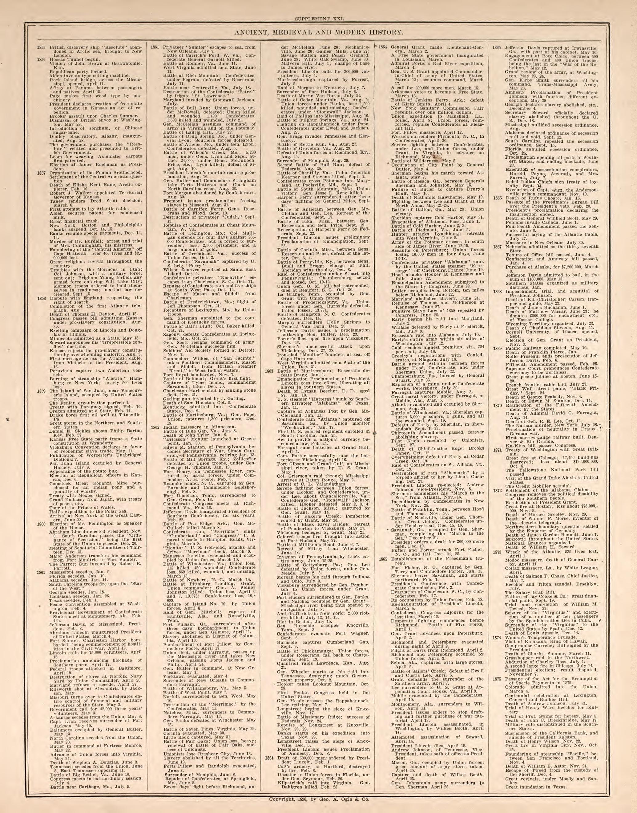 Ancient, Medieval, and Modern History, Pt. 12 from Standard Atlas of Kendall County, Illinois : Including a Plat Book of the Villages, Cities and Townships of the County, Map of the State, United States and World : Patrons Directory, Reference … 1903 by Relic Map Company