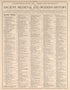 Chronological Arrangement of Ancient, Medieval, and Modern History, Pt. 1 from Standard Atlas of Kendall County, Illinois : Including a Plat Book of the Villages, Cities and Townships of the County, Map of the State, United States and World : Patrons ... by Relic Map Company